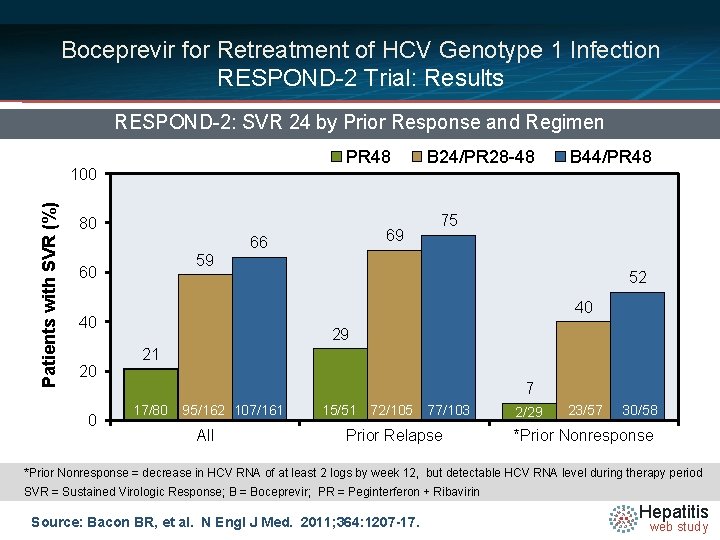 Boceprevir for Retreatment of HCV Genotype 1 Infection RESPOND-2 Trial: Results RESPOND-2: SVR 24