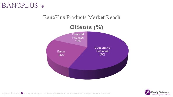 BANCPLUS ® Banc. Plus Products Market Reach 