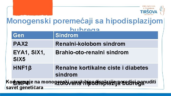 Monogenski poremećaji sa hipodisplazijom bubrega Gen PAX 2 EYA 1, SIX 5 HNF 1β