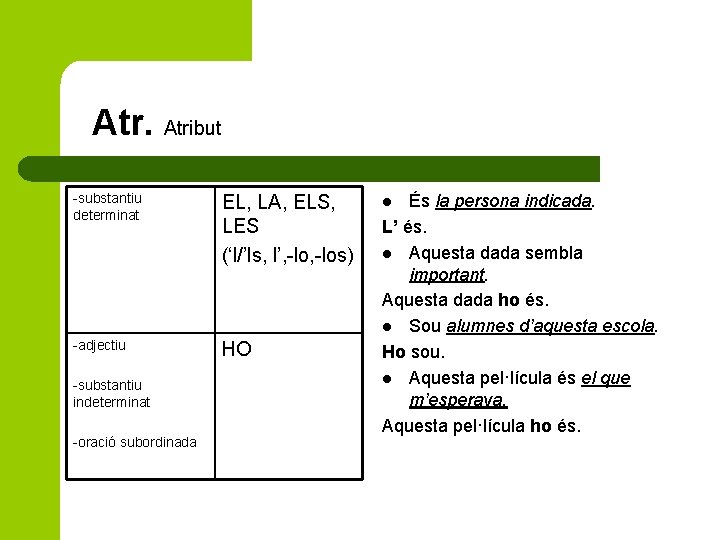 Atr. Atribut -substantiu determinat EL, LA, ELS, LES (‘l/’ls, l’, -los) -adjectiu HO -substantiu