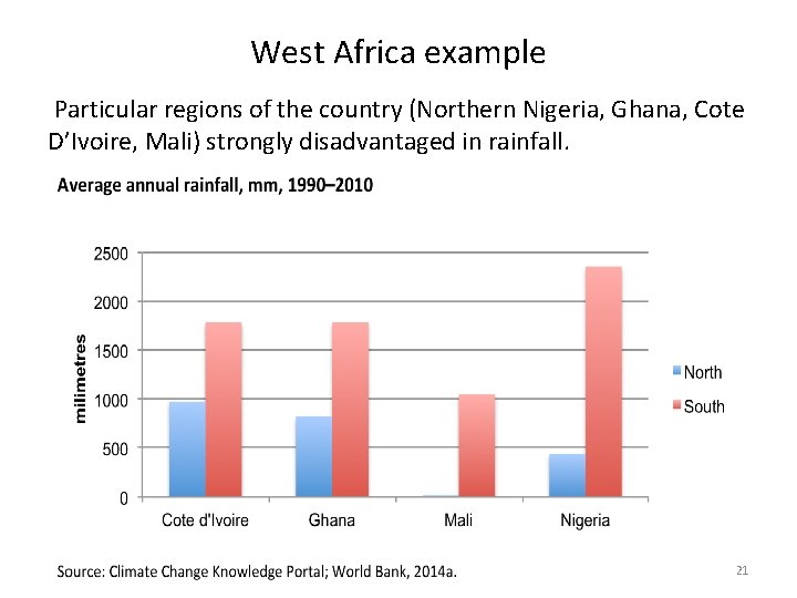 West Africa example Particular regions of the country (Northern Nigeria, Ghana, Cote D’Ivoire, Mali)