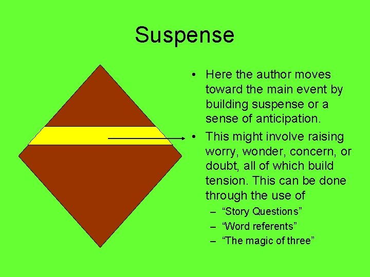 Suspense • Here the author moves toward the main event by building suspense or