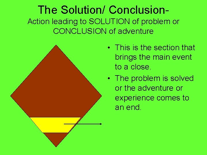 The Solution/ Conclusion. Action leading to SOLUTION of problem or CONCLUSION of adventure •