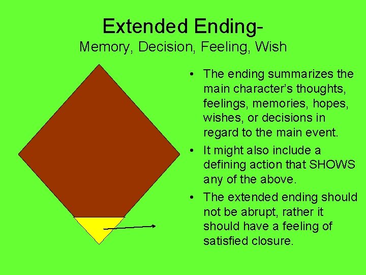 Extended Ending. Memory, Decision, Feeling, Wish • The ending summarizes the main character’s thoughts,