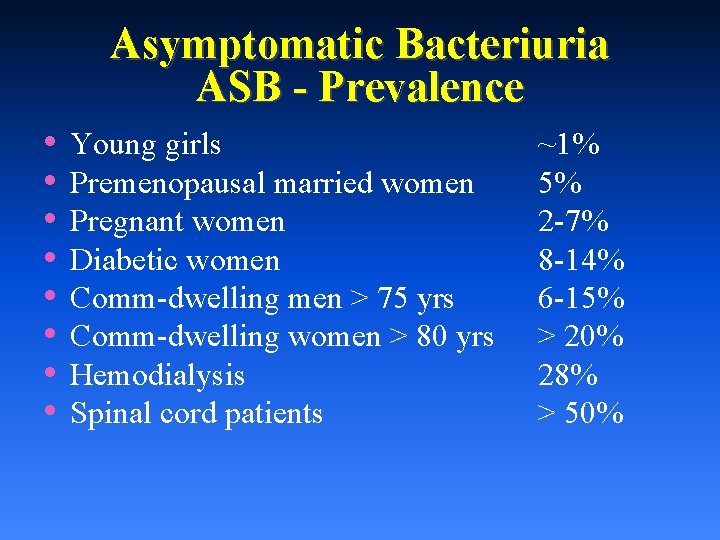 Asymptomatic Bacteriuria ASB - Prevalence • • Young girls Premenopausal married women Pregnant women