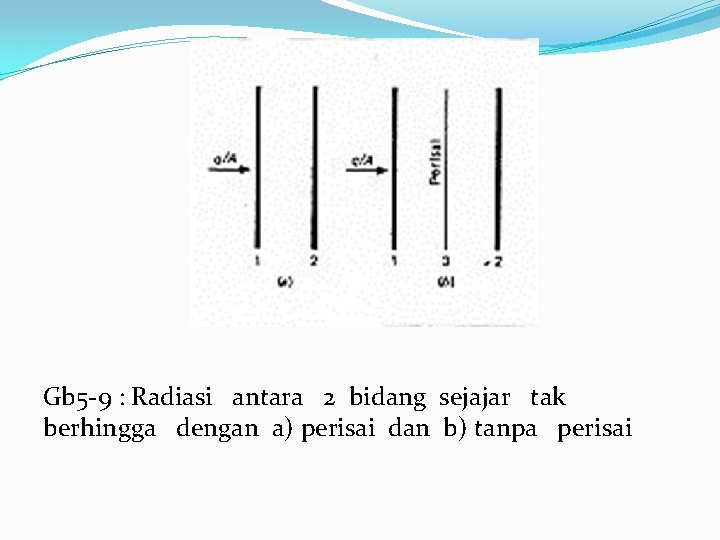 Gb 5 -9 : Radiasi antara 2 bidang sejajar tak berhingga dengan a) perisai