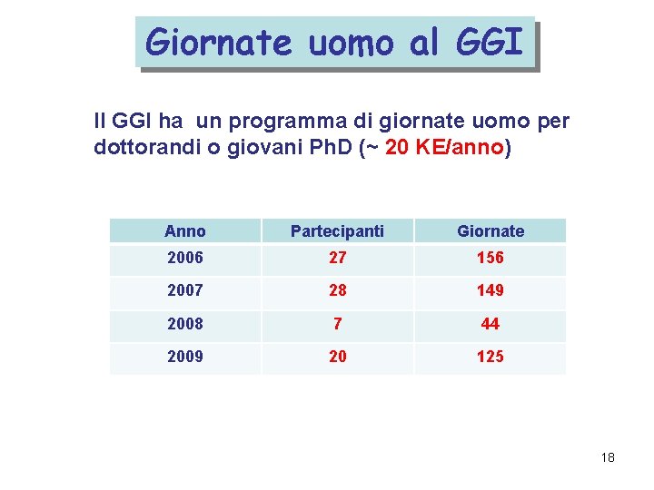 Giornate uomo al GGI Il GGI ha un programma di giornate uomo per dottorandi