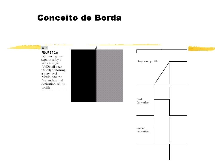 Conceito de Borda 