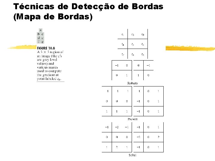 Técnicas de Detecção de Bordas (Mapa de Bordas) 