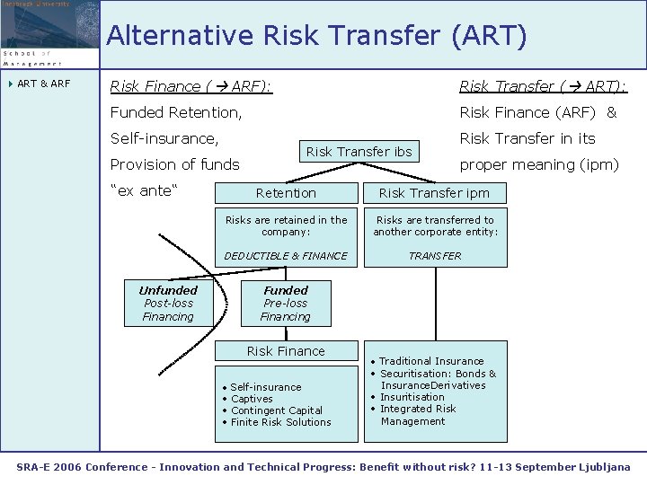 Alternative Risk Transfer (ART) ART & ARF Risk Finance ( ARF): Risk Transfer (
