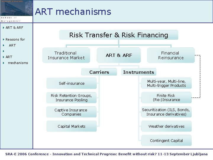 ART mechanisms ART & ARF Reasons for Risk Transfer & Risk Financing ART Traditional