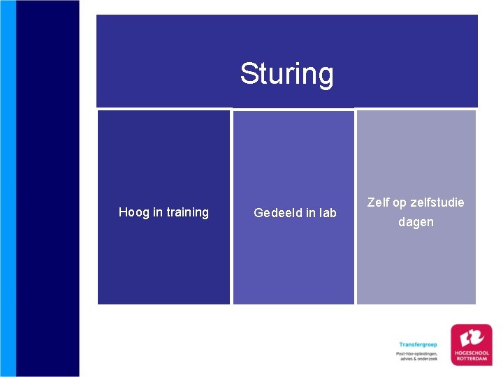 Sturing Hoog in training Gedeeld in lab Zelf op zelfstudie dagen 