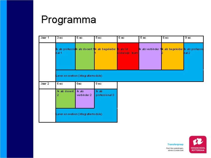 Programma Jaar 1 3 ec 6 ec 5 ec 6 ec 9 ec Ik