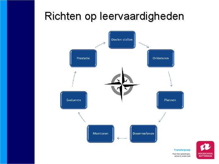 Richten op leervaardigheden 