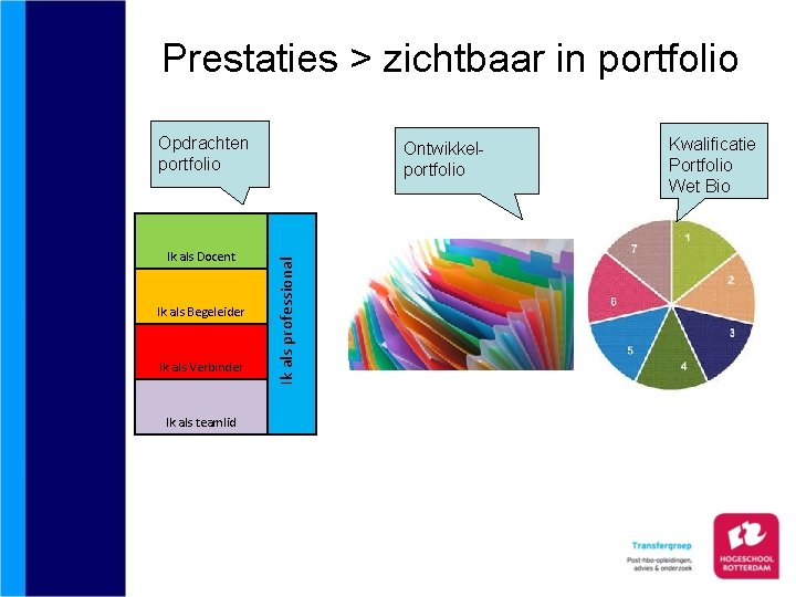 Prestaties > zichtbaar in portfolio Opdrachten portfolio Ontwikkelportfolio Ik als Docent Ik als Begeleider