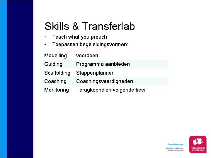 Skills & Transferlab • • Teach what you preach Toepassen begeleidingsvormen: Modelling voordoen Guiding