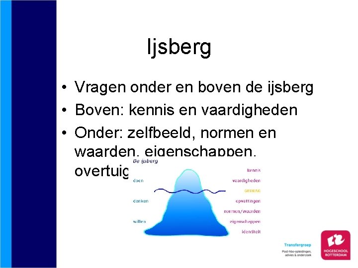 Ijsberg • Vragen onder en boven de ijsberg • Boven: kennis en vaardigheden •