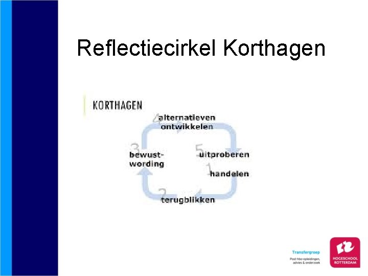 Reflectiecirkel Korthagen 