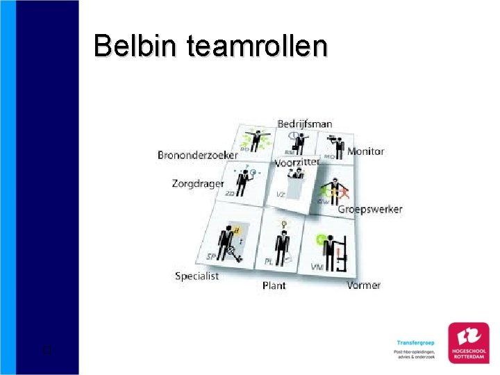 Belbin teamrollen � 