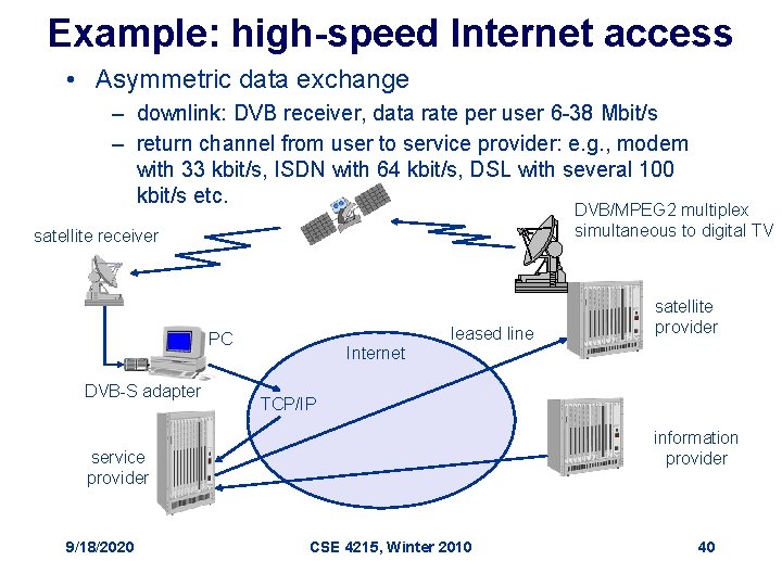 Example: high-speed Internet access • Asymmetric data exchange – downlink: DVB receiver, data rate