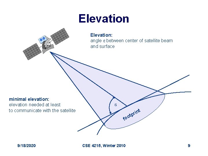 Elevation: angle e between center of satellite beam and surface minimal elevation: elevation needed