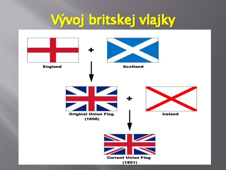 Vývoj britskej vlajky Vývoj britskej vlajky