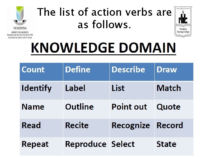 The list of action verbs are as follows. 