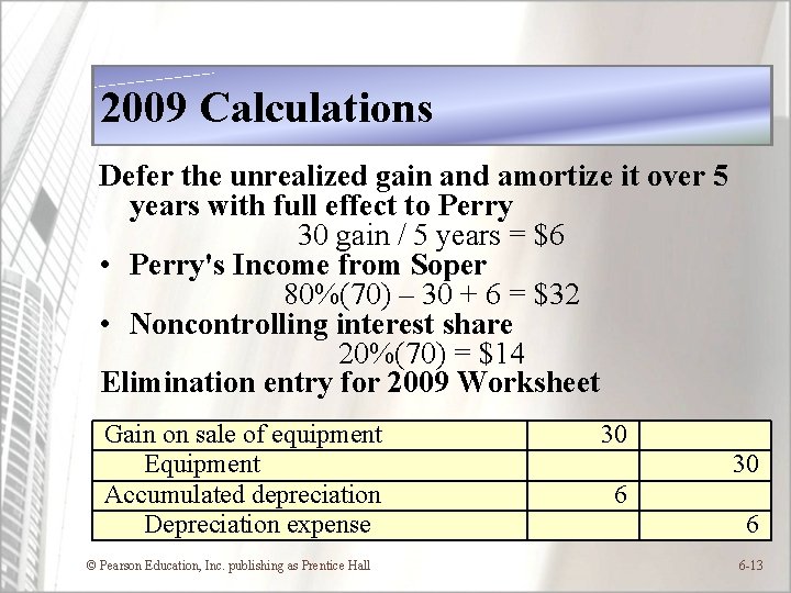 2009 Calculations Defer the unrealized gain and amortize it over 5 years with full