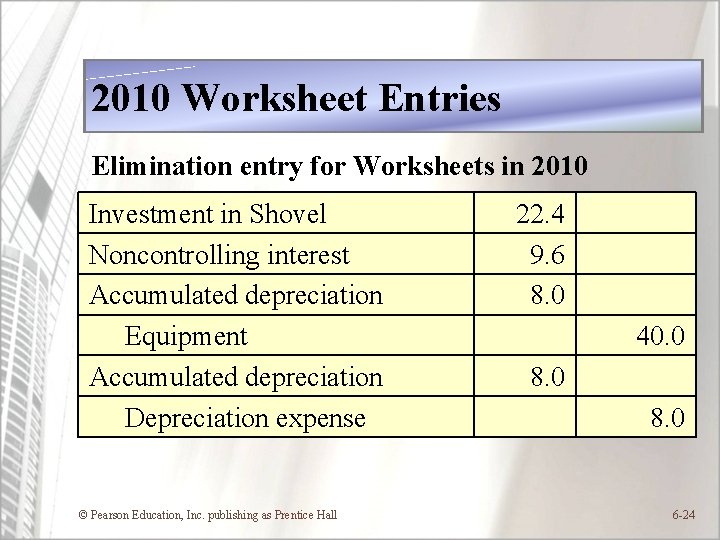 2010 Worksheet Entries Elimination entry for Worksheets in 2010 Investment in Shovel Noncontrolling interest