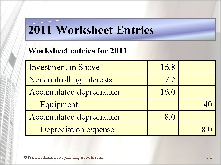 2011 Worksheet Entries Worksheet entries for 2011 Investment in Shovel Noncontrolling interests Accumulated depreciation