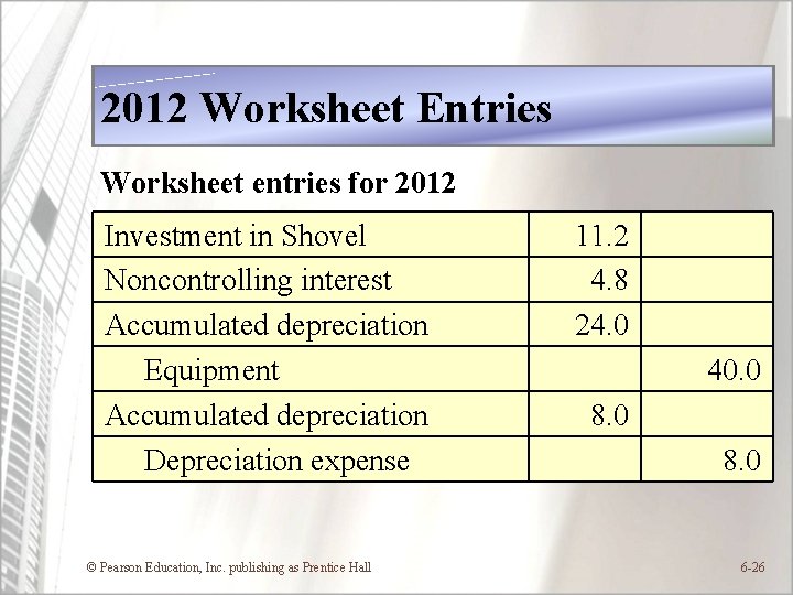 2012 Worksheet Entries Worksheet entries for 2012 Investment in Shovel Noncontrolling interest Accumulated depreciation