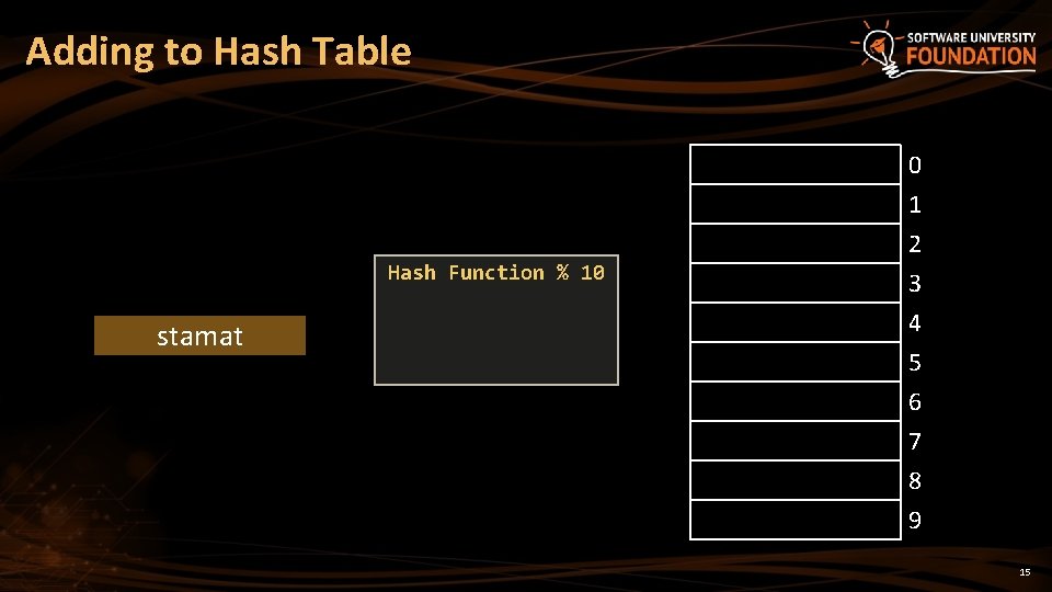 Adding to Hash Table Hash Function % 10 stamat 0 1 2 3 4