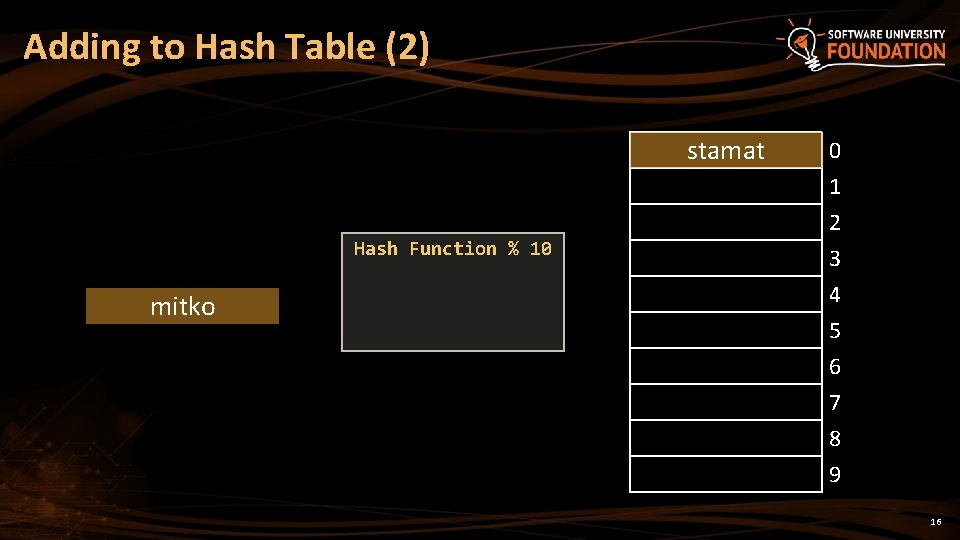 Adding to Hash Table (2) stamat Hash Function % 10 mitko 0 1 2