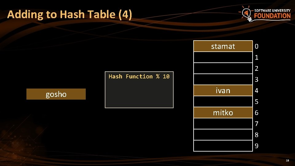 Adding to Hash Table (4) stamat 0 1 2 3 ivan 4 5 6