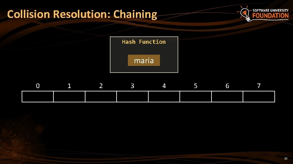 Collision Resolution: Chaining Hash Function maria 0 1 2 3 4 5 6 7