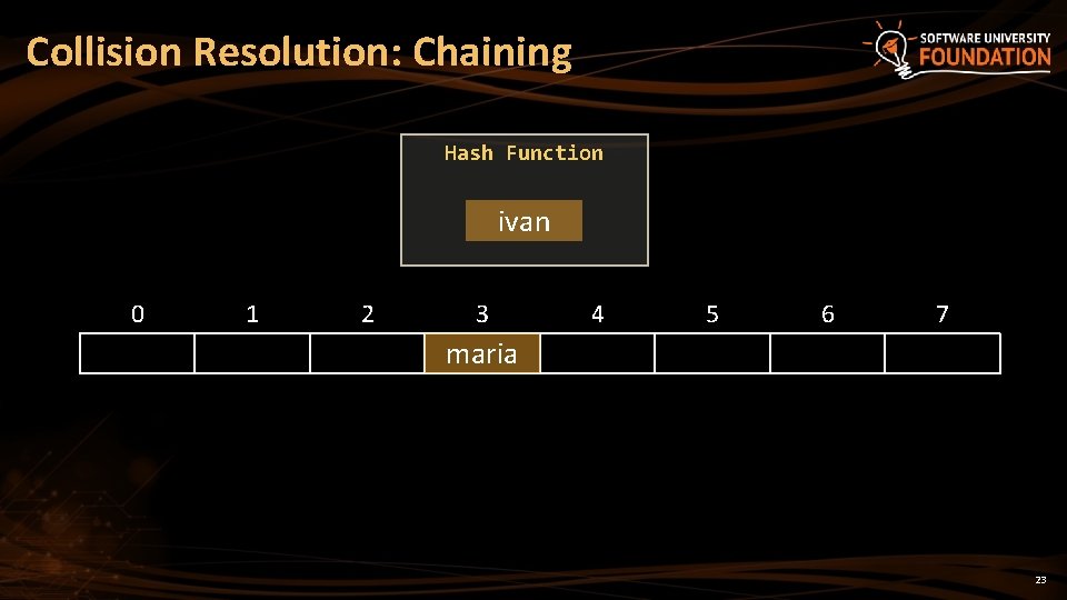 Collision Resolution: Chaining Hash Function ivan 0 1 2 3 4 5 6 7