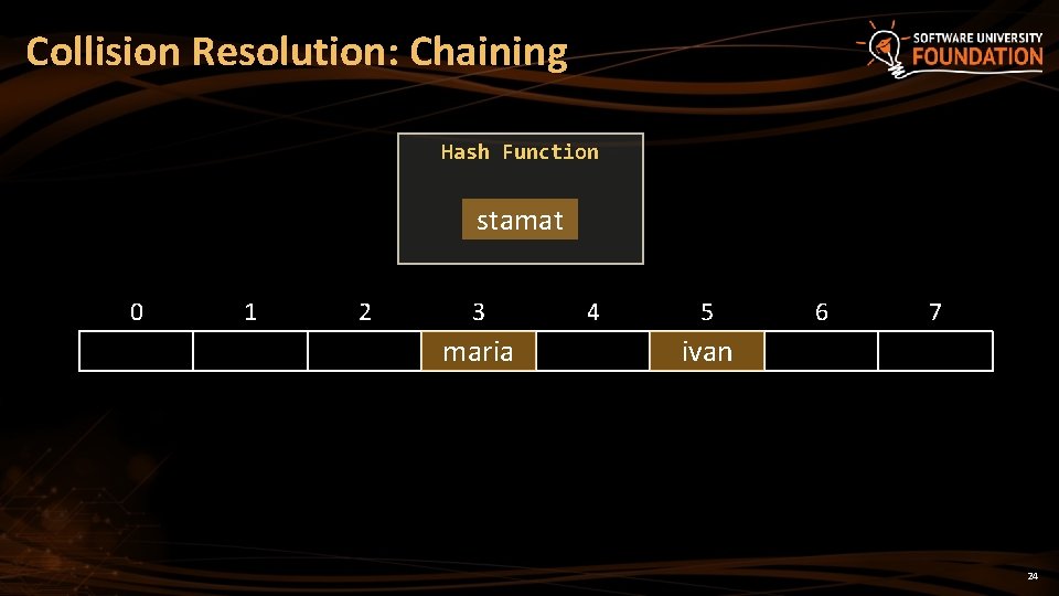 Collision Resolution: Chaining Hash Function stamat 0 1 2 3 maria 4 5 6