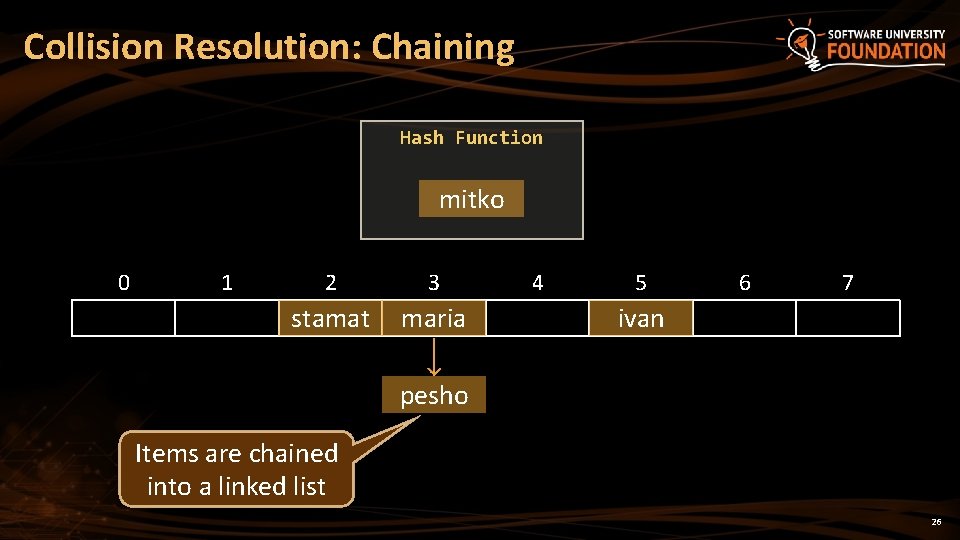 Collision Resolution: Chaining Hash Function mitko 0 1 2 3 stamat maria 4 5