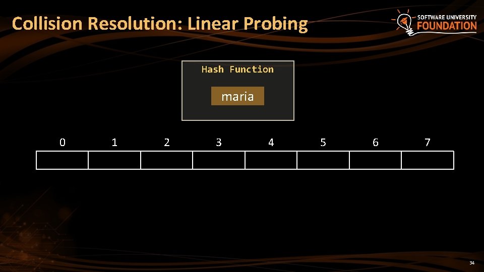 Collision Resolution: Linear Probing Hash Function maria 0 1 2 3 4 5 6