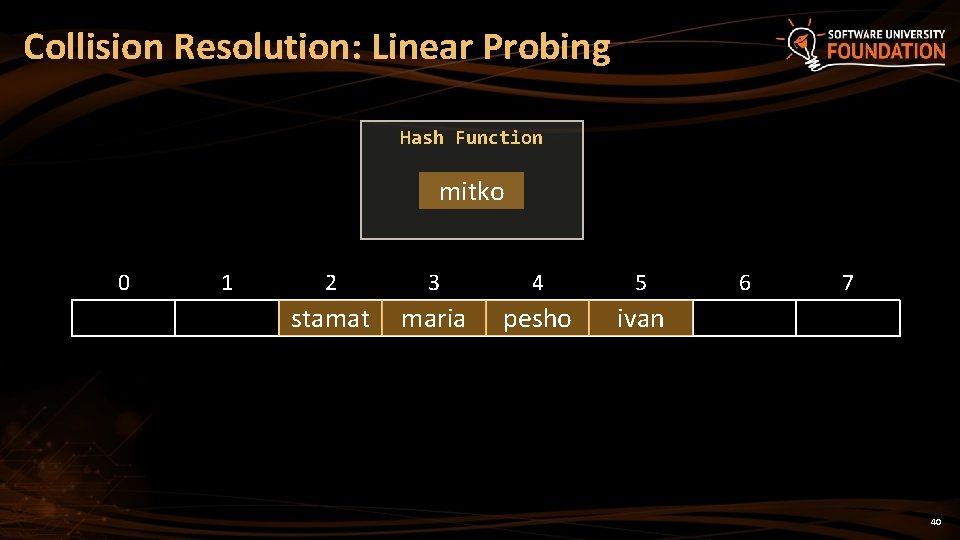 Collision Resolution: Linear Probing Hash Function mitko 0 1 2 3 4 5 stamat