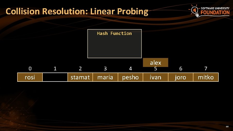 Collision Resolution: Linear Probing Hash Function 0 rosi 1 2 3 4 stamat maria