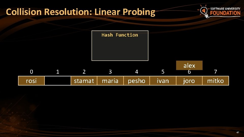 Collision Resolution: Linear Probing Hash Function 0 rosi 1 2 3 4 5 stamat