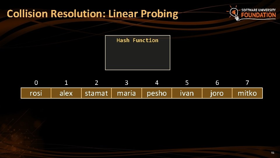 Collision Resolution: Linear Probing Hash Function 0 1 2 3 4 5 6 7