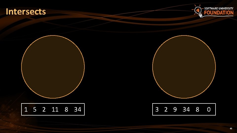 Intersects 1 5 2 11 8 34 3 2 9 34 8 0 65