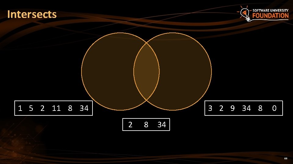 Intersects 1 5 2 11 8 34 3 2 9 34 8 2 8