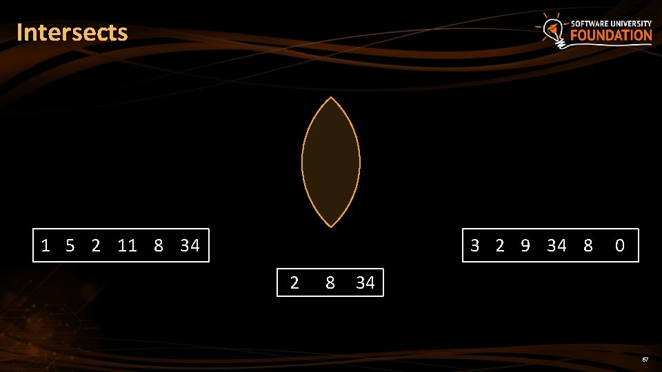 Intersects 1 5 2 11 8 34 3 2 9 34 8 2 8