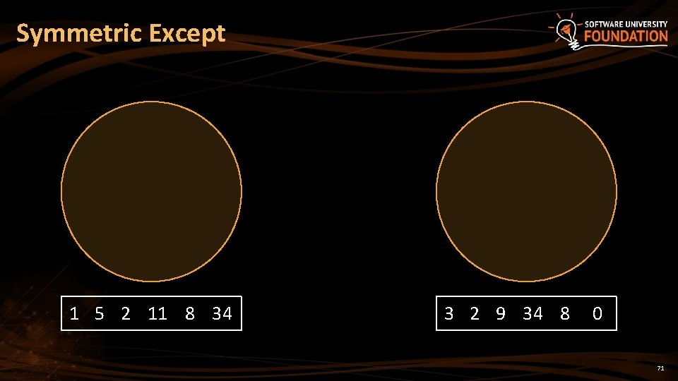 Symmetric Except 1 5 2 11 8 34 3 2 9 34 8 0