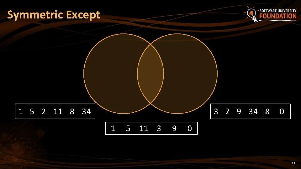 Symmetric Except 1 5 2 11 8 34 3 2 9 34 8 1