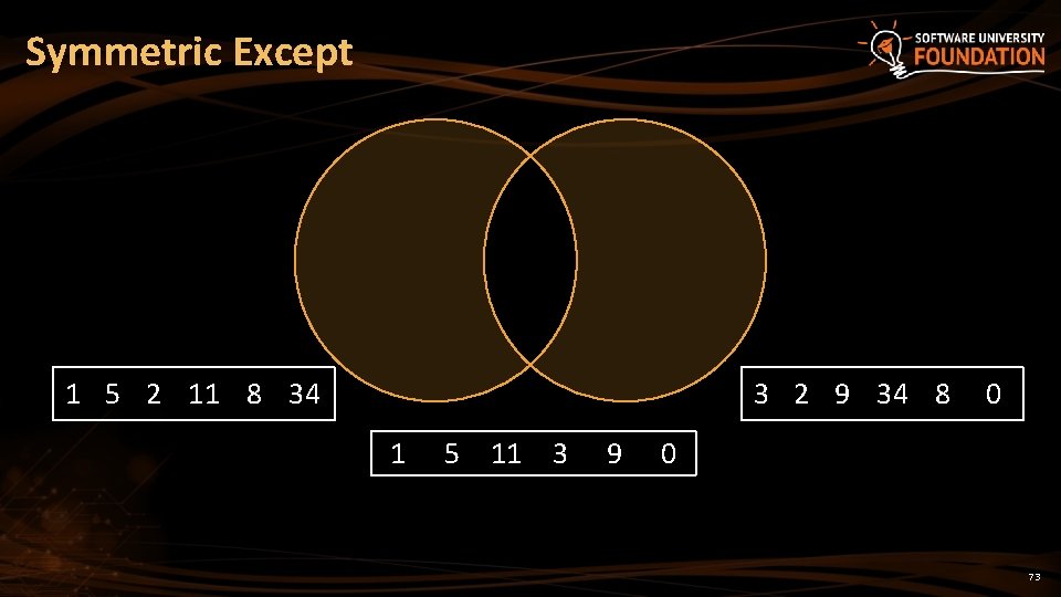 Symmetric Except 1 5 2 11 8 34 3 2 9 34 8 1