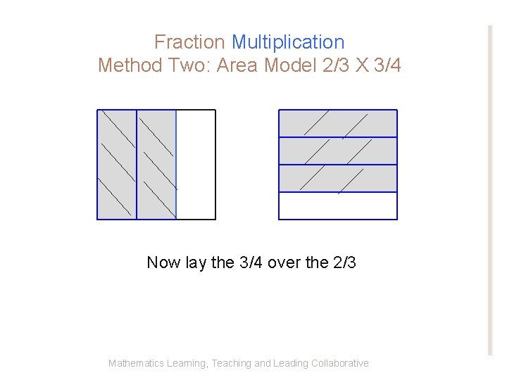 Fraction Multiplication Method Two: Area Model 2/3 X 3/4 Now lay the 3/4 over